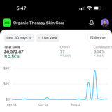 "DOMINATE THE ALGORITHM" ( tiktok shop seller manual )